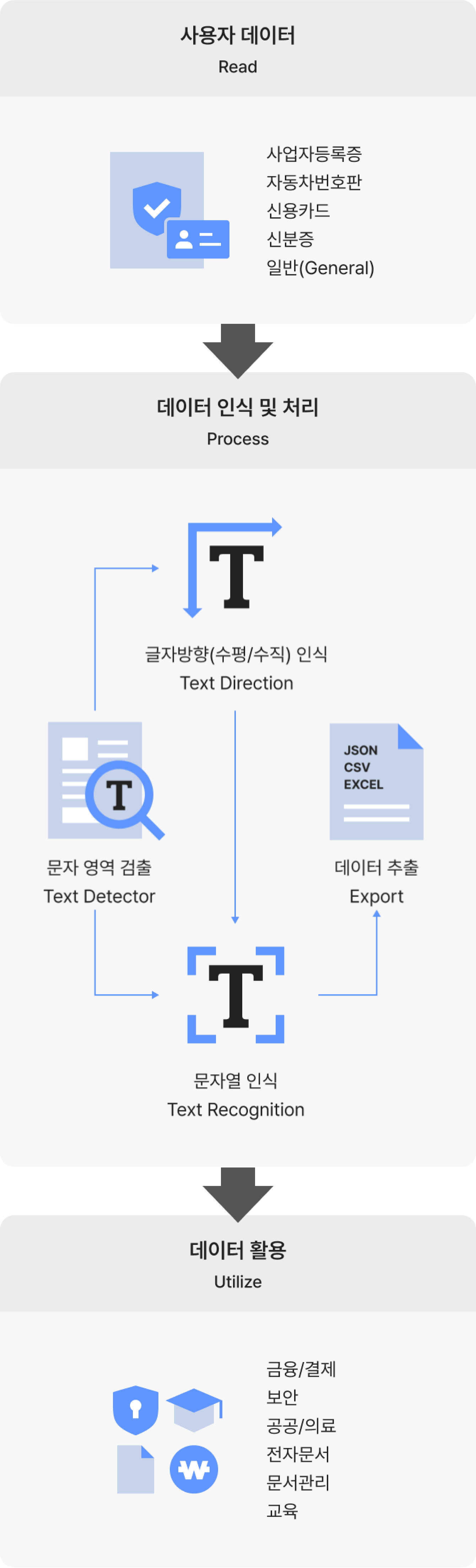 aiandautomation5