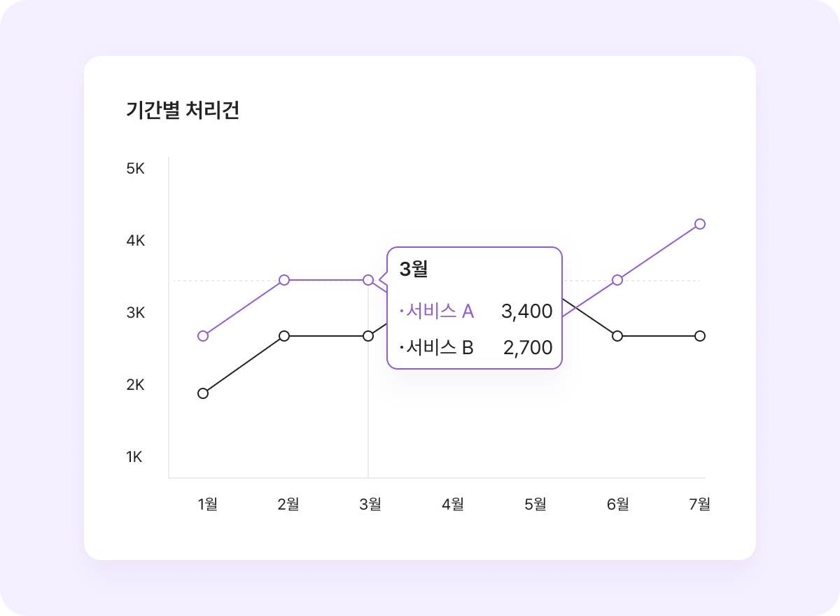 statisticanalysis2.png