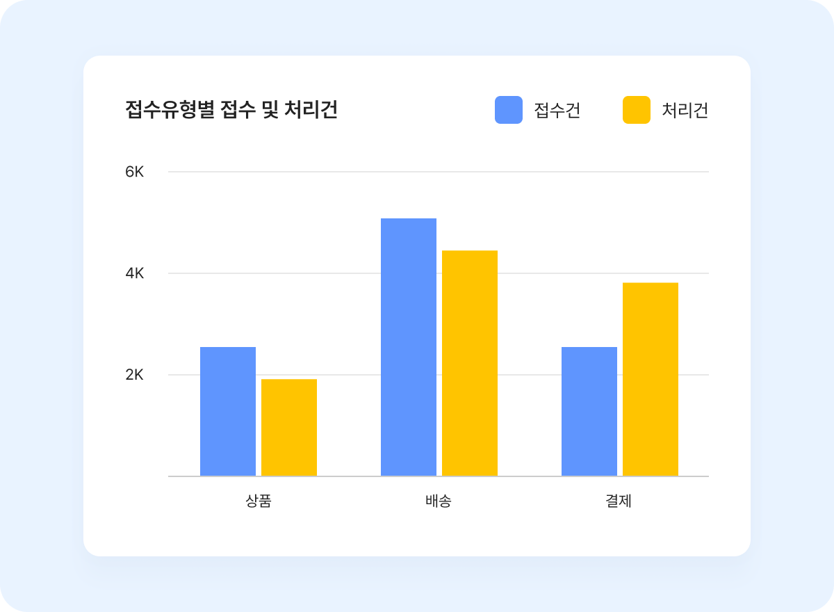 statisticanalysis3.png